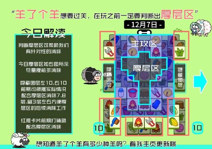 羊了个羊12月7日攻略-羊了个羊12.7怎么过图片1