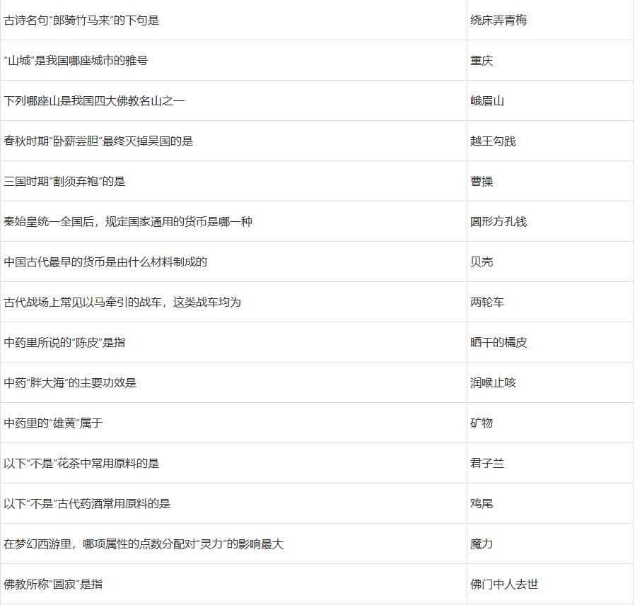 2022梦幻西游元宵节答题答案完整版 2022元宵欢乐猜灯谜题目答案最新汇总图片6