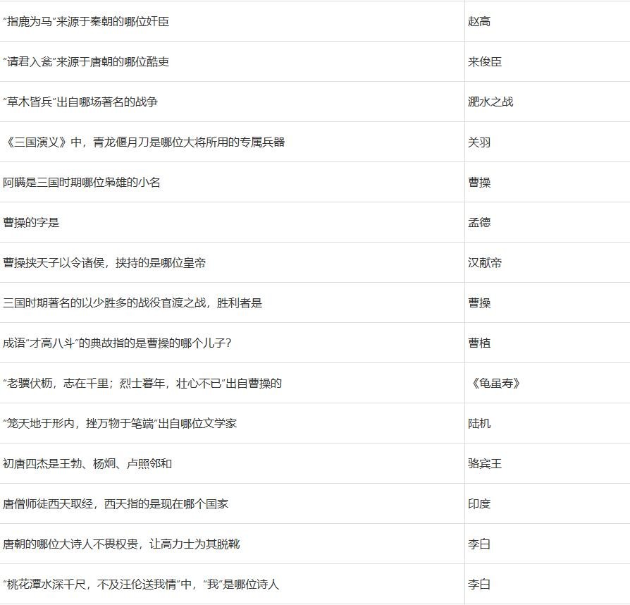 2022梦幻西游元宵节答题答案完整版 2022元宵欢乐猜灯谜题目答案最新汇总图片19