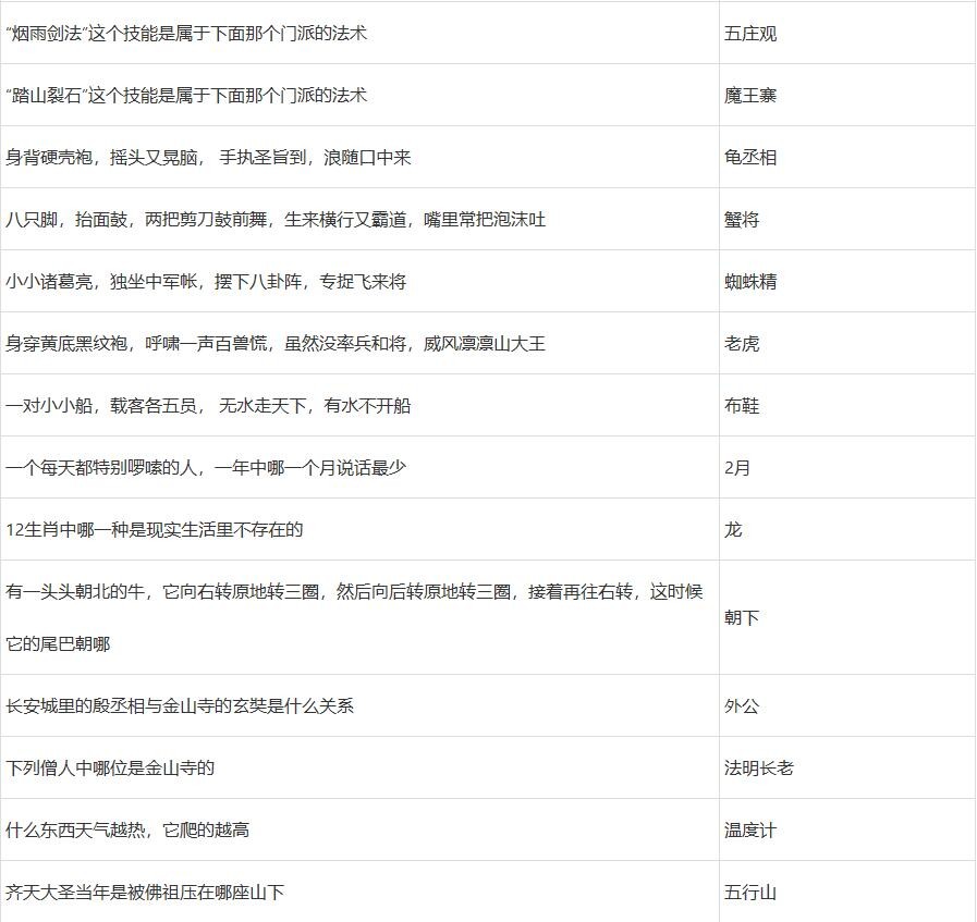 2022梦幻西游元宵节答题答案完整版 2022元宵欢乐猜灯谜题目答案最新汇总图片7