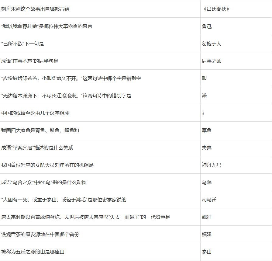 2022梦幻西游元宵节答题答案完整版 2022元宵欢乐猜灯谜题目答案最新汇总图片20