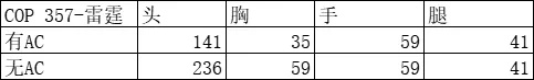 cf手游cop雷霆怎么获得？cop357雷霆怎么样？图片2