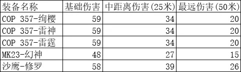 cf手游cop雷霆怎么获得？cop357雷霆怎么样？图片3