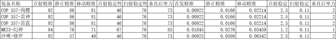 cf手游cop雷霆怎么获得？cop357雷霆怎么样？图片5