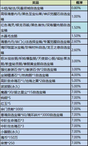 斗罗大陆h5闹元宵活动攻略大全图片15