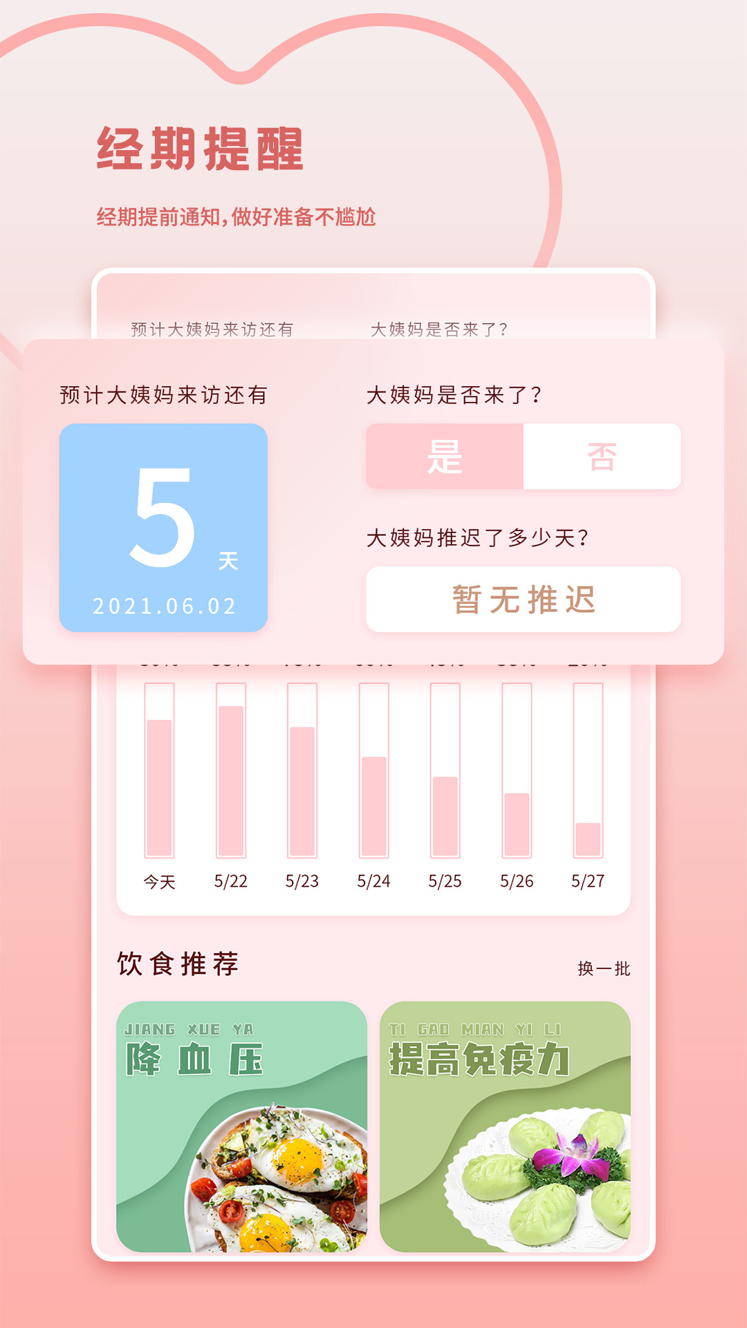 大姨妈月经期管家图1