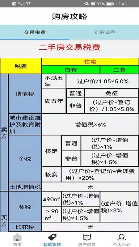 置业者app图3