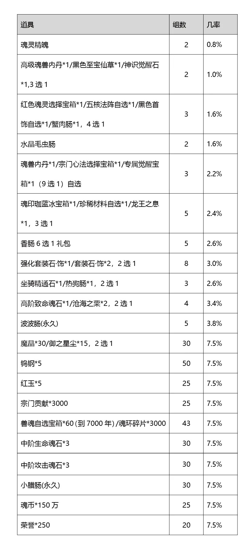 斗罗大陆h5雨水活动2022 雨水节活动内容图片7