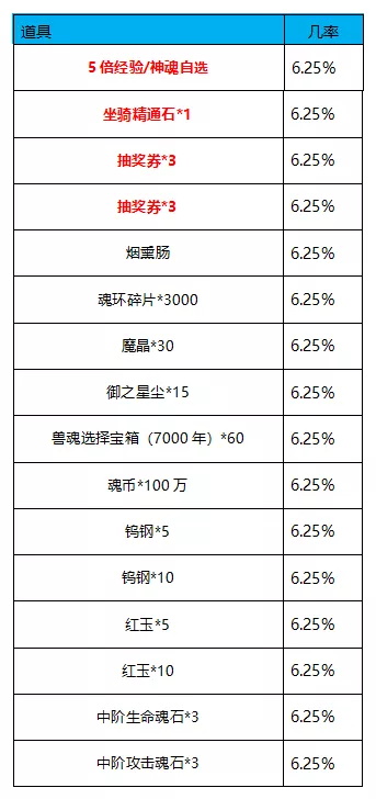 斗罗大陆h5雨水活动2022 雨水节活动内容图片9