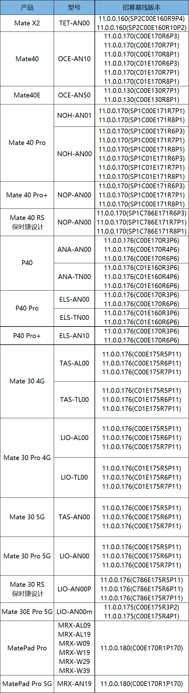 鸿蒙os3.0尝鲜版图片1