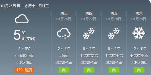 几点几分下雨的精准天气预报软件合集