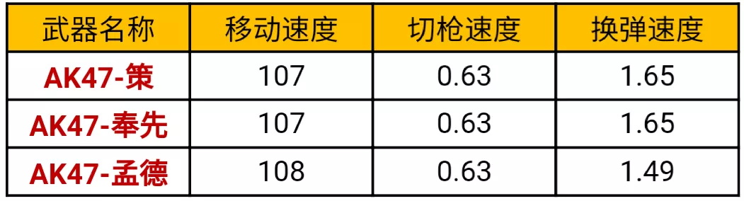 cf手游ak47策什么时候上线？ak47策怎么获得？图片1