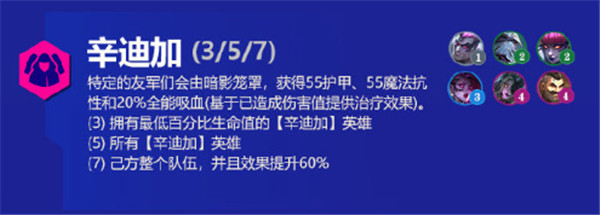 金铲铲之战霓虹之夜羁绊大全 s6.5版本新增羁绊效果解析图片7