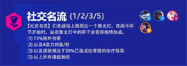 金铲铲之战霓虹之夜羁绊大全 s6.5版本新增羁绊效果解析图片4