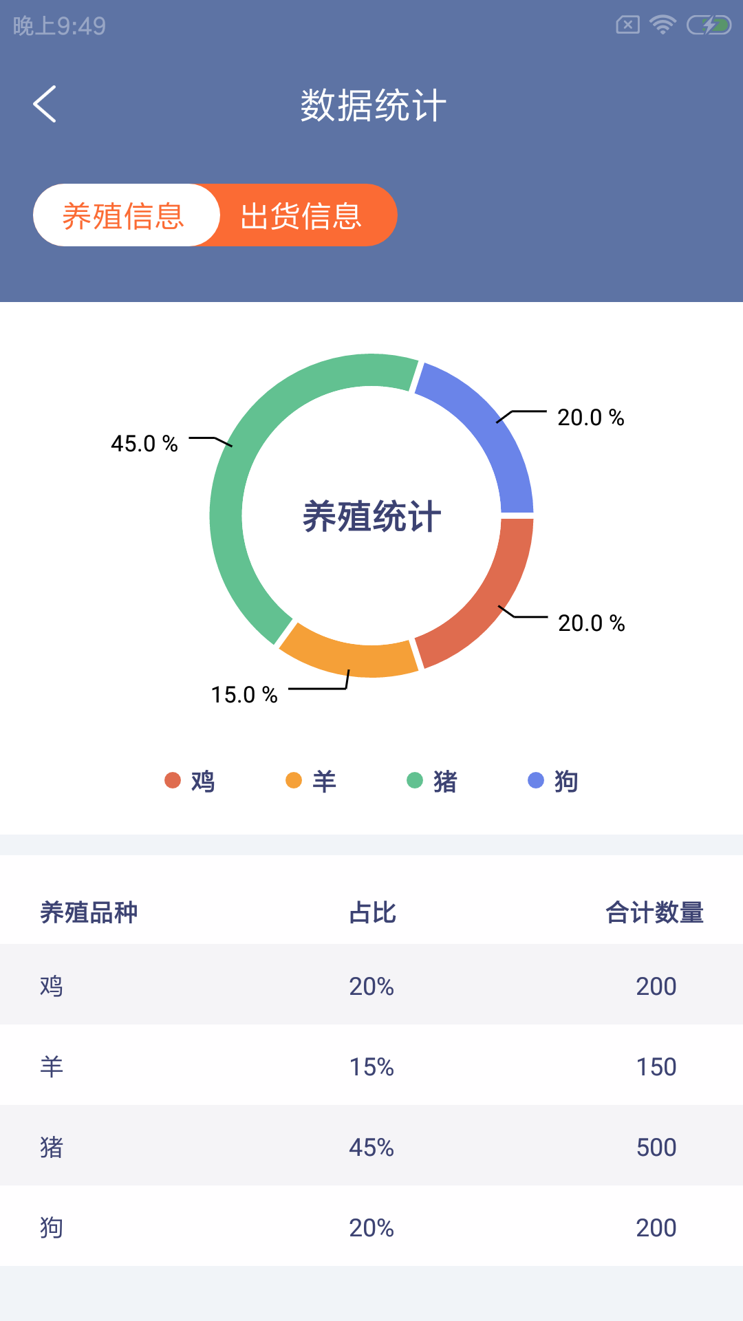 犇殖厂掌通app图2