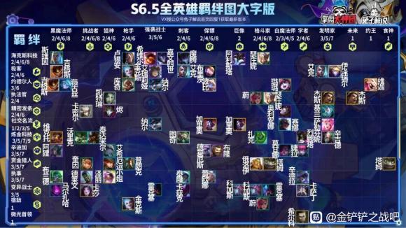 金铲铲之战s6.5什么时候更新 s6.5版本新英雄阵容攻略图片6