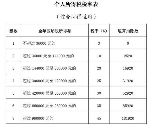 2022年个税汇算清缴什么时候结束 2022个税汇算清缴时间截止日期一览图片2