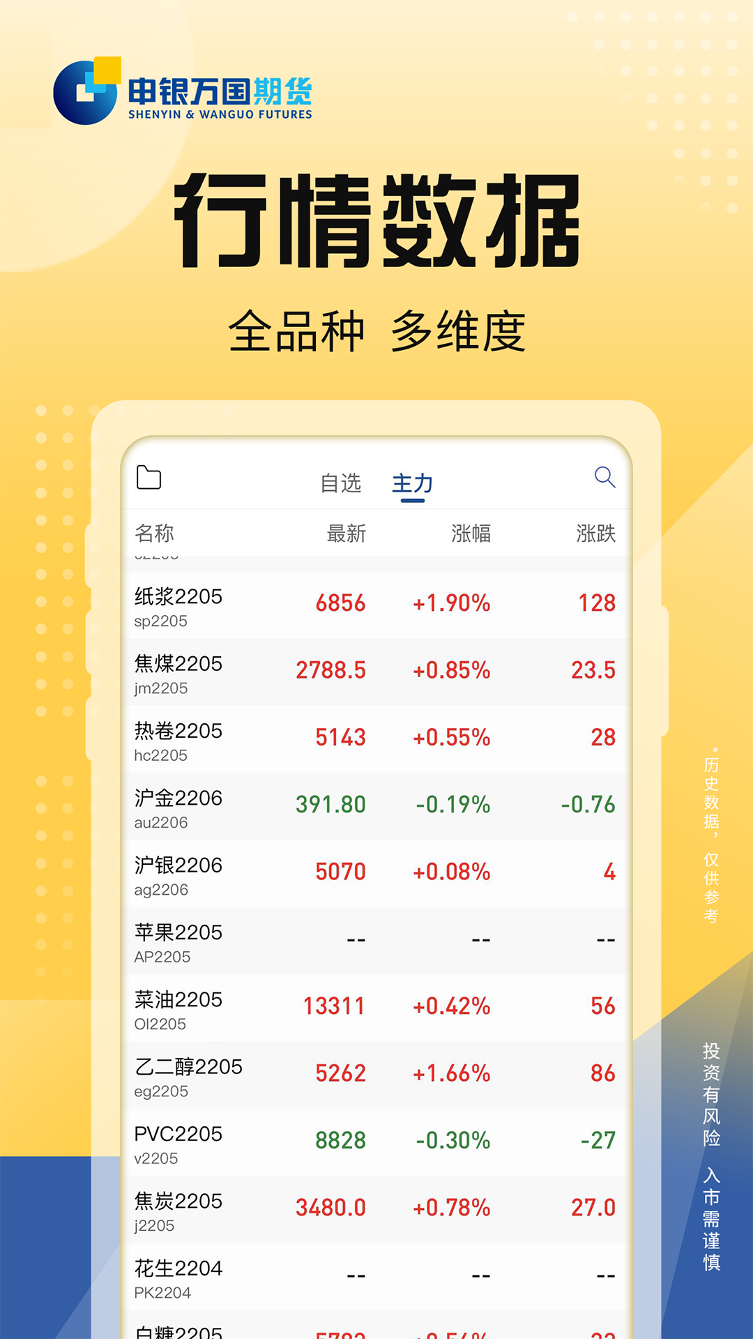 申银万国期货通app手机版图3