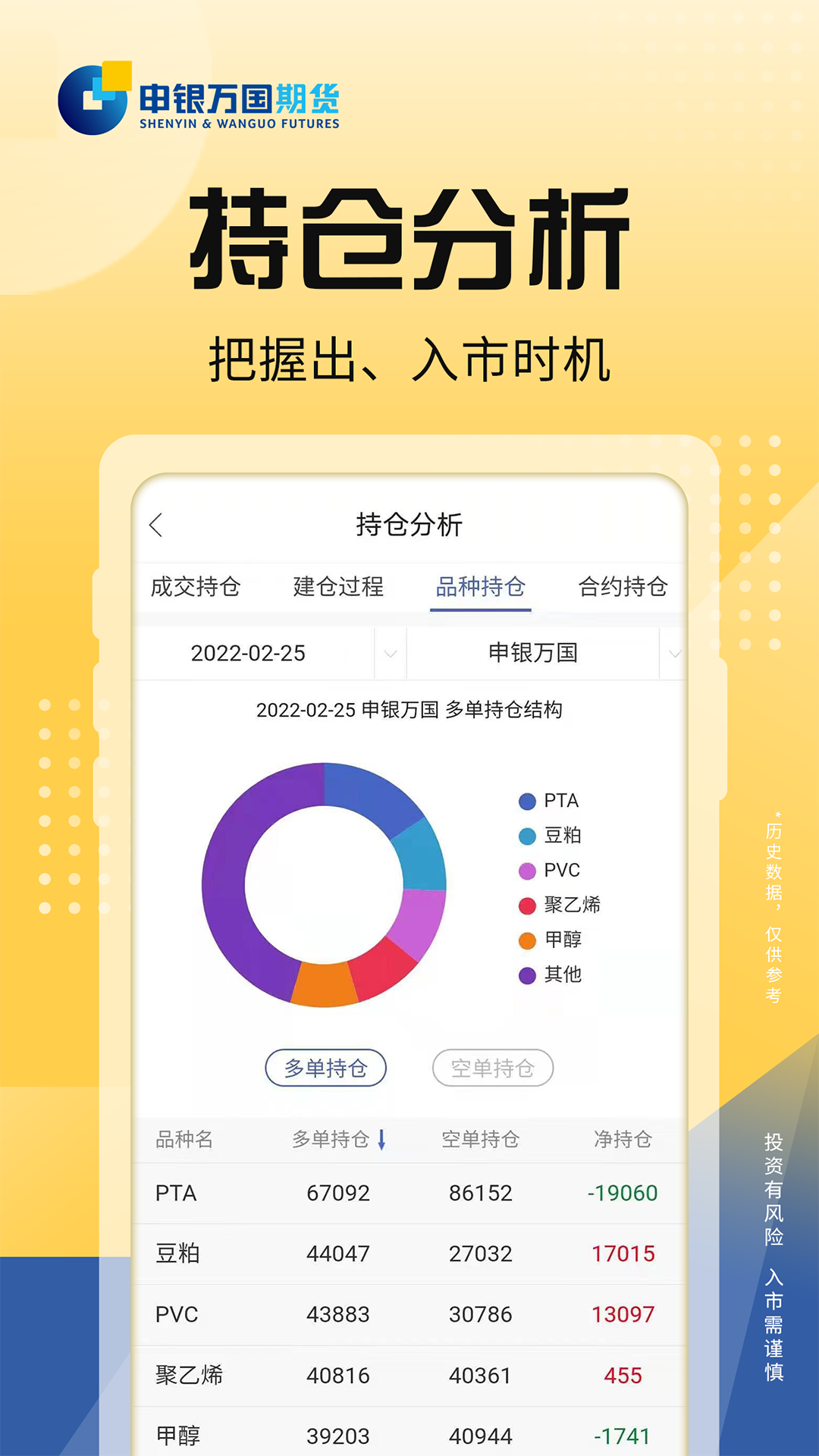 申银万国期货通app图片1