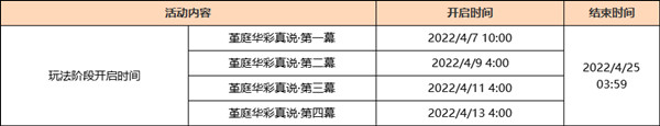 原神3月30日更新总结 3月30日2.6版本更新内容大全一览图片3