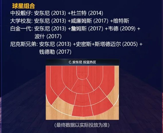 最强nba安东尼突破加点 安东尼组合图攻略