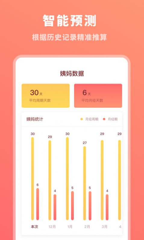 生理期记录app图3