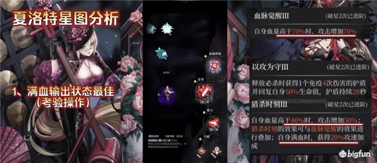爆裂魔女夏洛特星图强度评测：夏洛特破星建议
