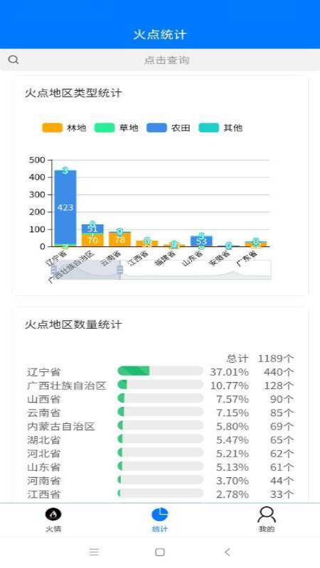 火情预测app官方版图2