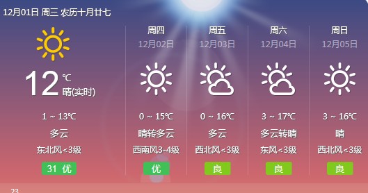 未来30天天气预报软件大全