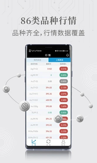 华西金投资app官方版图2