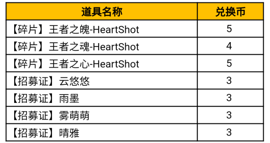 cf手游HeartShot夺宝活动攻略：HeartShot夺宝活动奖励一览图片6