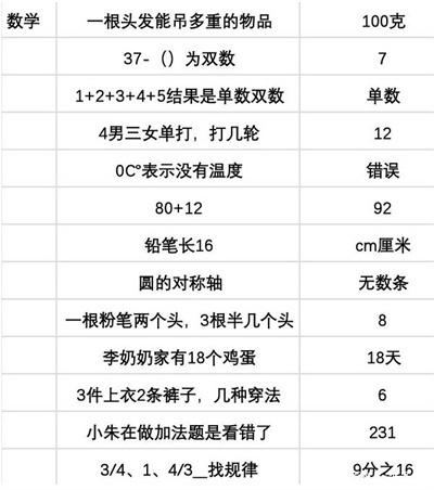 当代人生高考题全部答案图片3