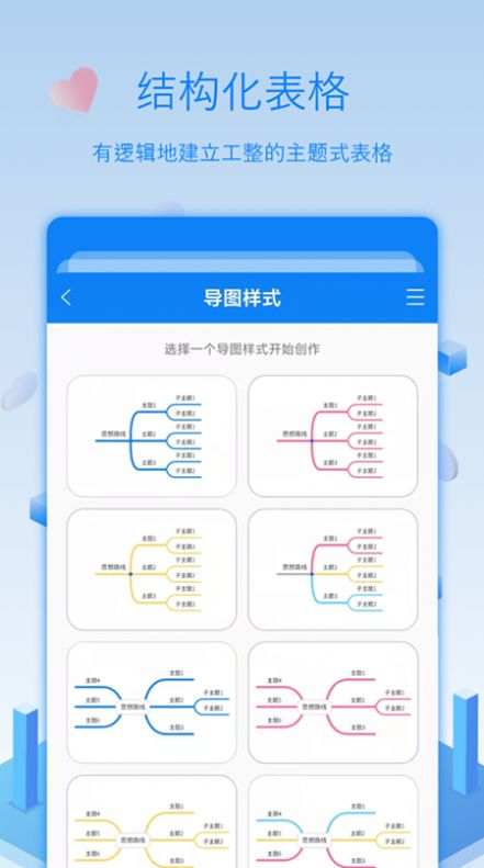 逻辑思维导图图3