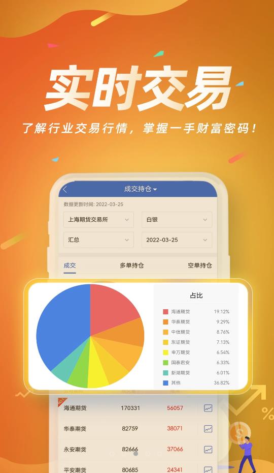 信达期货赢+ app官方版图2