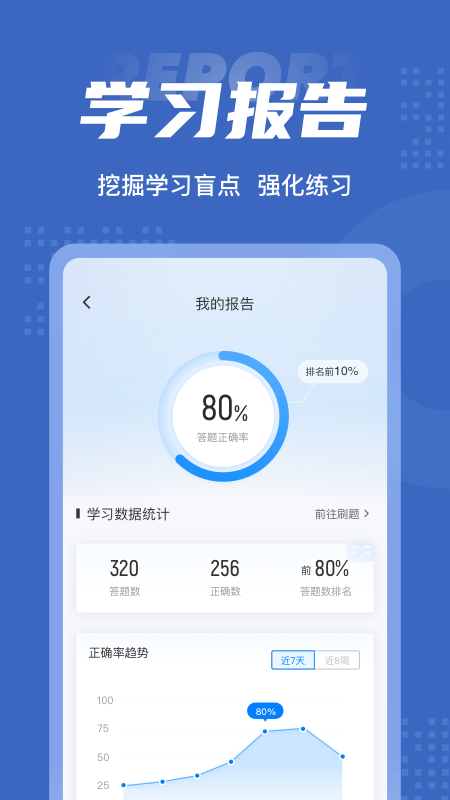 互联网营销师考试聚题库app图片1