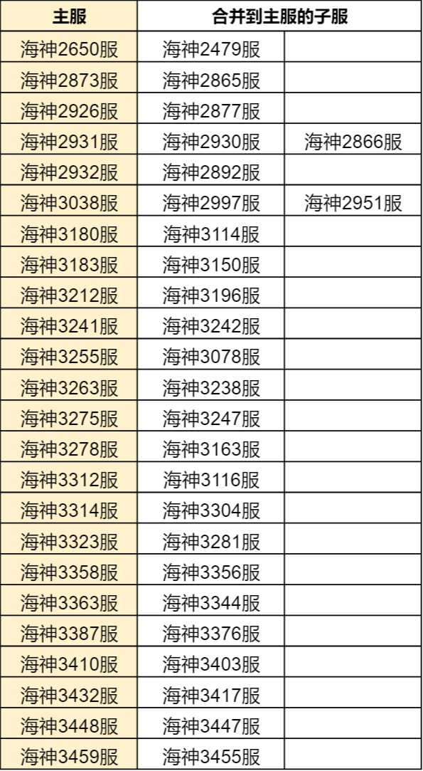 斗罗大陆h5合服查询2022 合服公告2022图片4