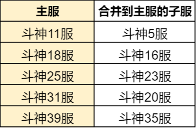 斗罗大陆h5合服查询2022 合服公告2022图片3