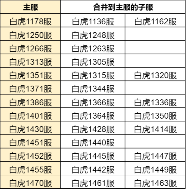 斗罗大陆h5合服查询2022 合服公告2022图片1