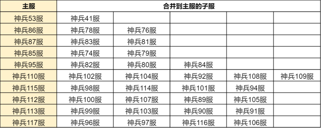 斗罗大陆h5合服查询2022 合服公告2022图片12