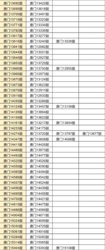 斗罗大陆h5合服查询2022 合服公告2022图片15