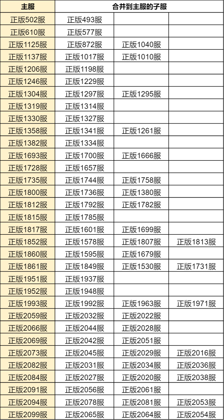 斗罗大陆h5合服查询2022 合服公告2022图片21