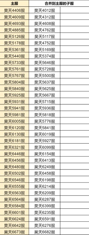 斗罗大陆h5合服查询2022 合服公告2022图片5