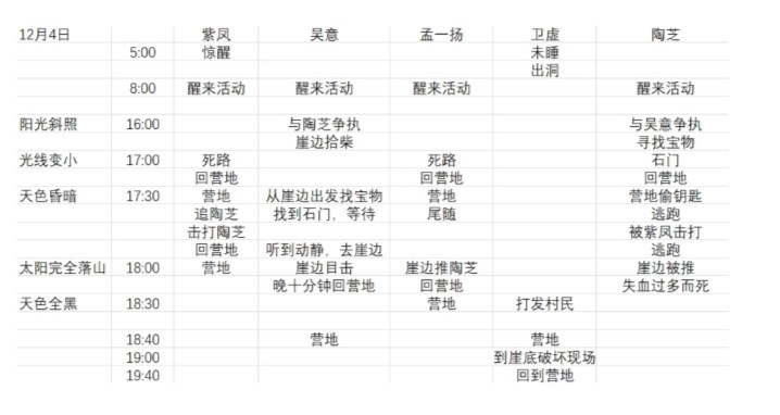 我是谜修仙系统指南凶手 修仙系统指南答案解析图片2