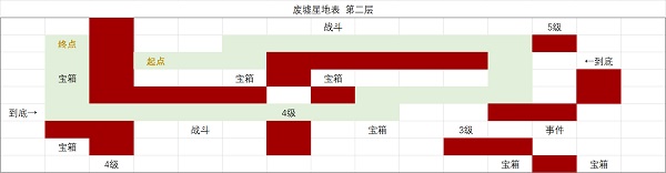 时空中的绘旅人废墟星地表攻略：第一层、二层通关地图图片2