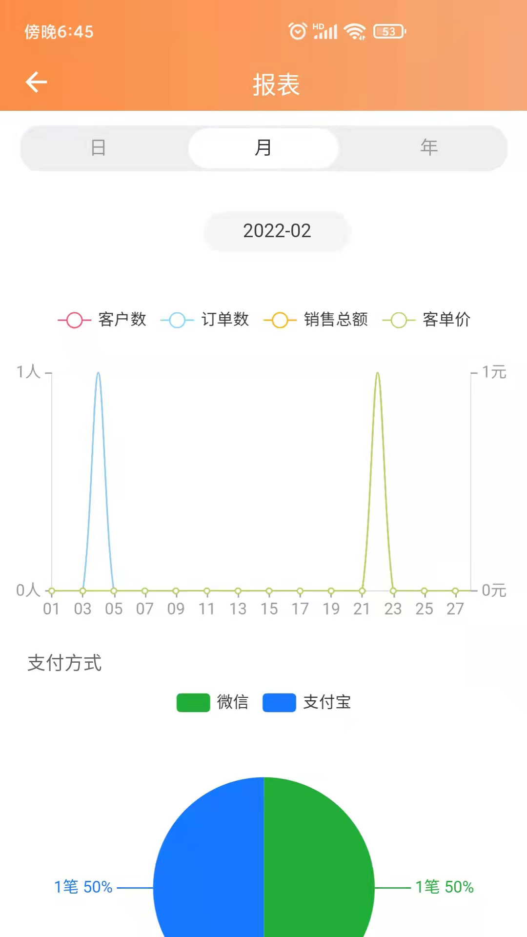 猫商云app安卓版图3