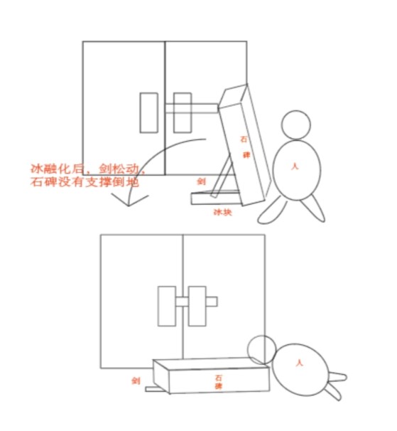 我是谜血色皇权凶手 血色皇权凶手真相解析图片2