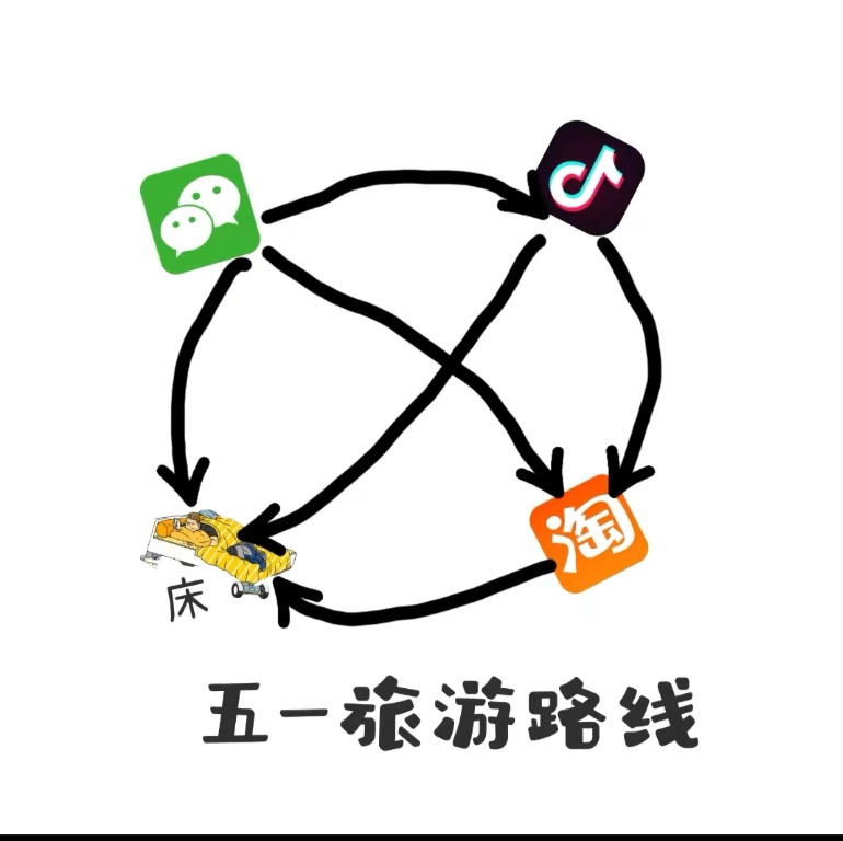 五一旅游路线图搞笑图片表情包图1