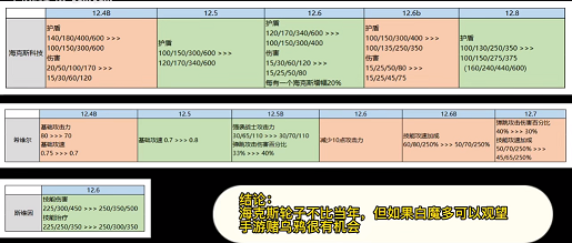 TFT12.8版本图片3