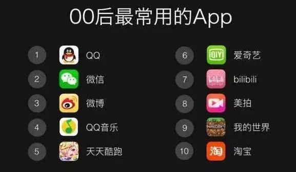 00后十大常用app大全