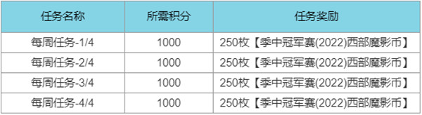 英雄联盟西部魔影通行证任务怎么做 LOL西部魔影2022事件通行证任务攻略大全图片5